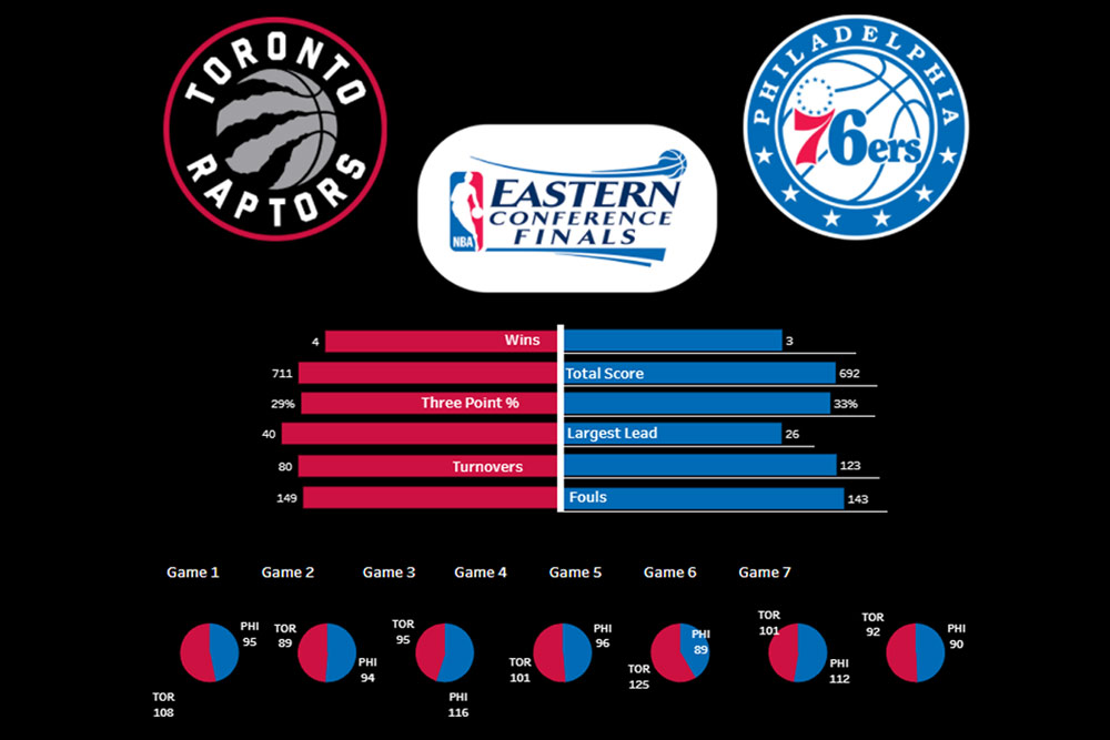 Analyzing the 2022 NBA Eastern Conference Finals